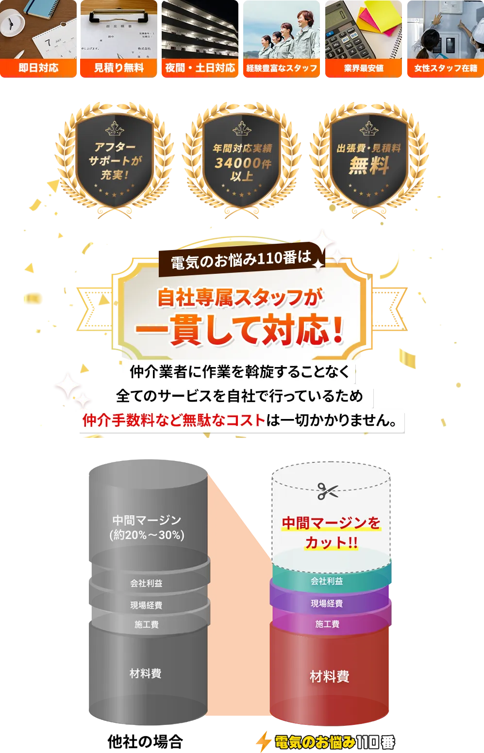 アフターサポートが充実。出張費・見積り料無料